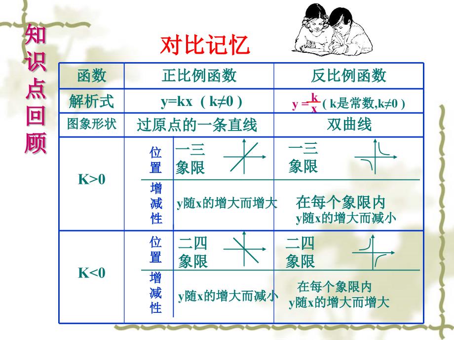 53反比例函数应用_第1页