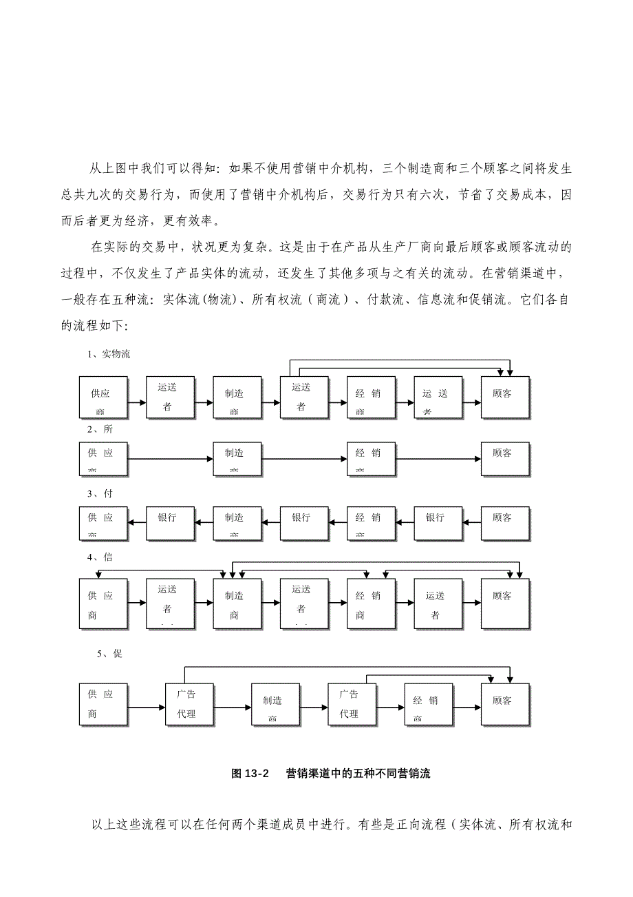 渠道策略概述_第4页