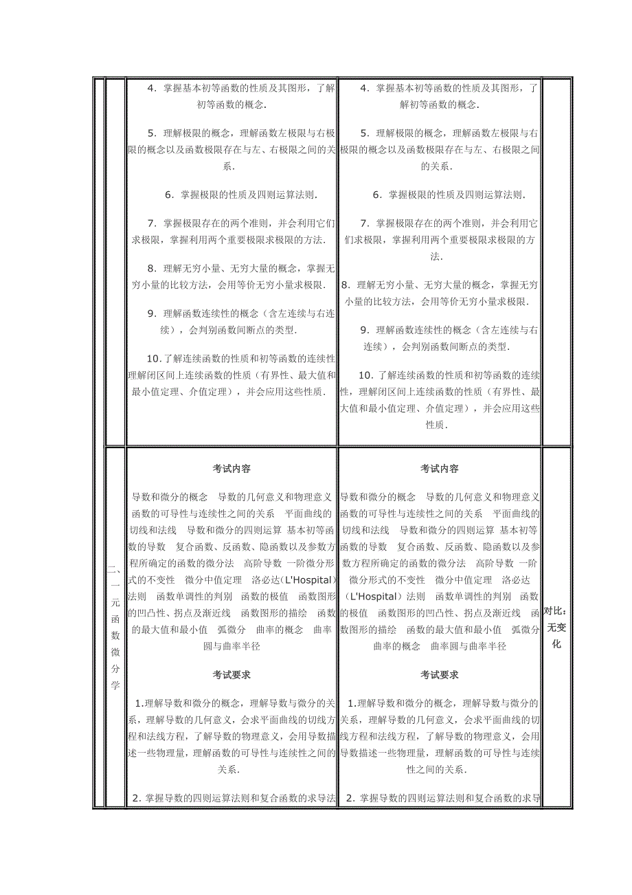 0910数学大纲_第2页