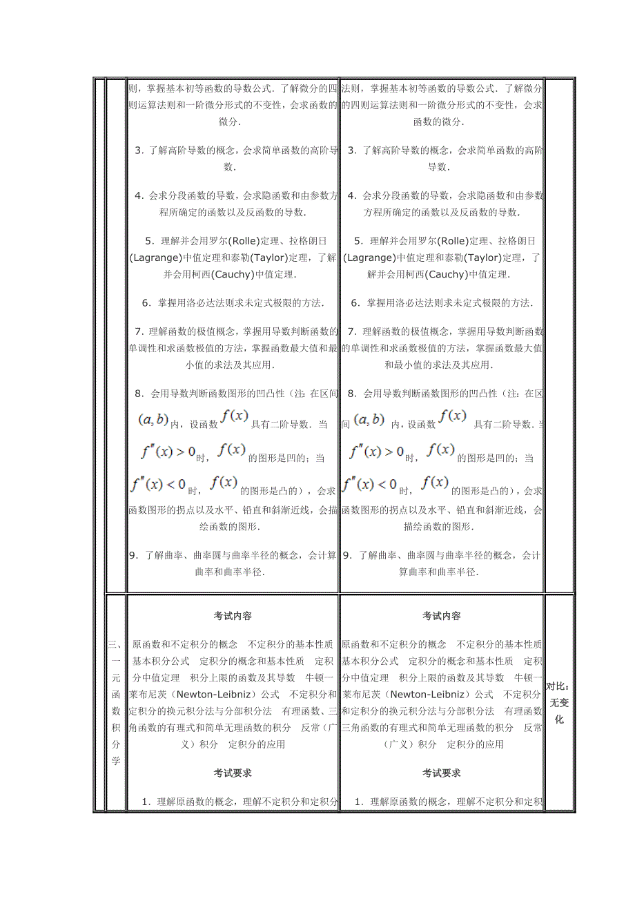 0910数学大纲_第3页