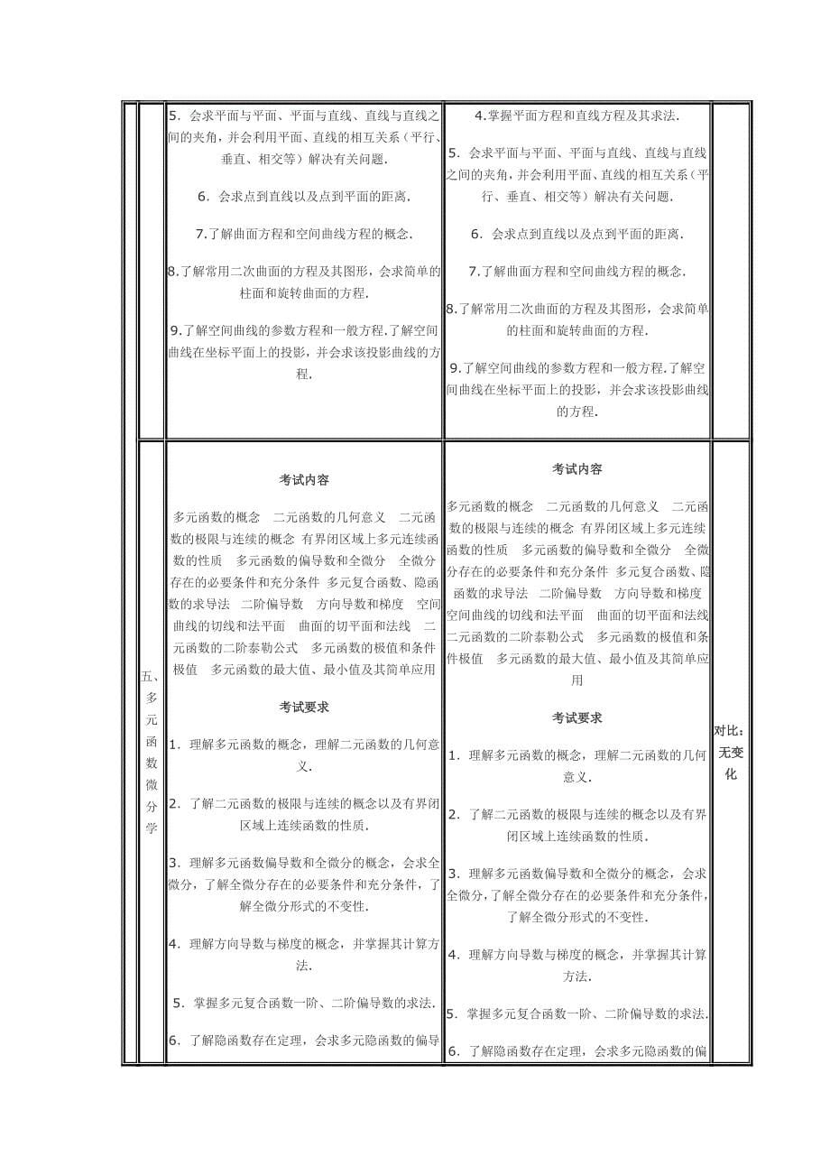 0910数学大纲_第5页