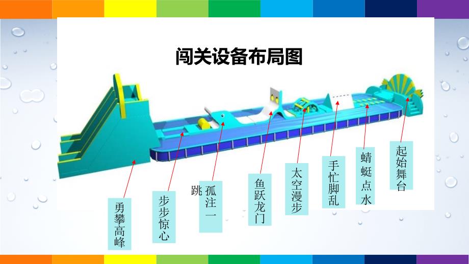 水上闯关活动方案课件_第3页