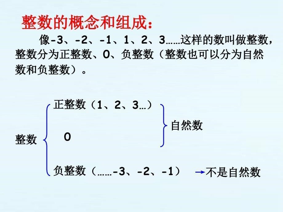 人教版六年级数学下册第六单元第一课时_数和代数—整数_第5页