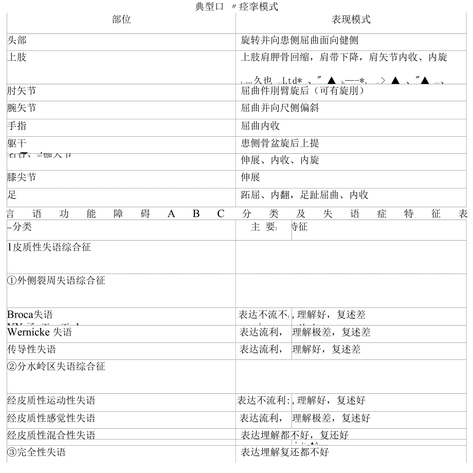 典型的痉挛模式_第1页