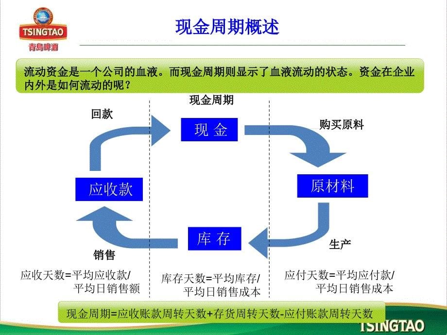 现金周期管理PPT课件_第5页