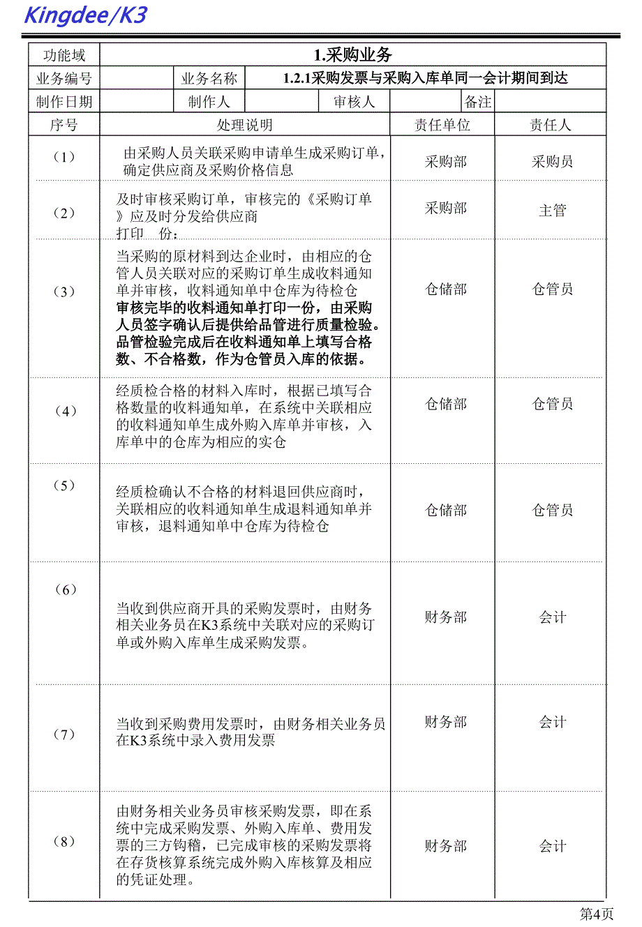 K3系统业务流程指导说明书.ppt_第4页