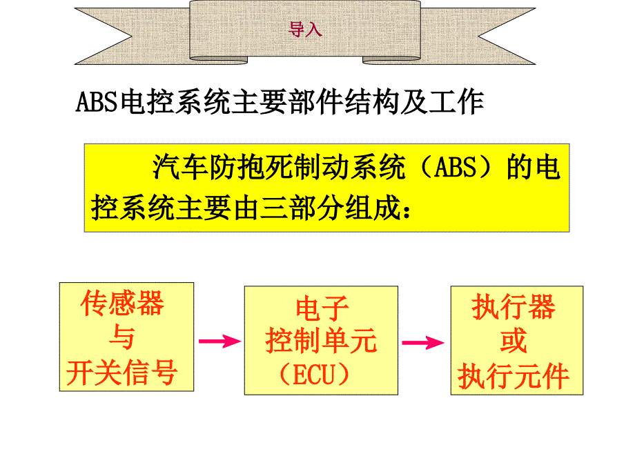 ABS系统传感器资料课件_第3页