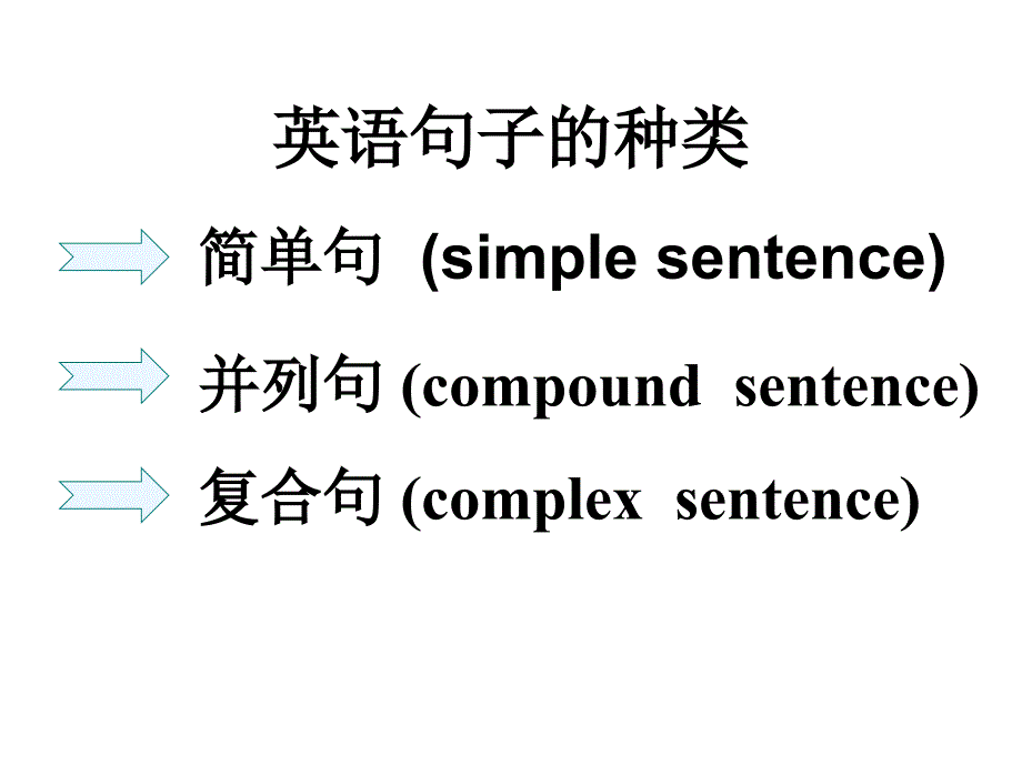 高一英语名词性从句通用课件用_第2页