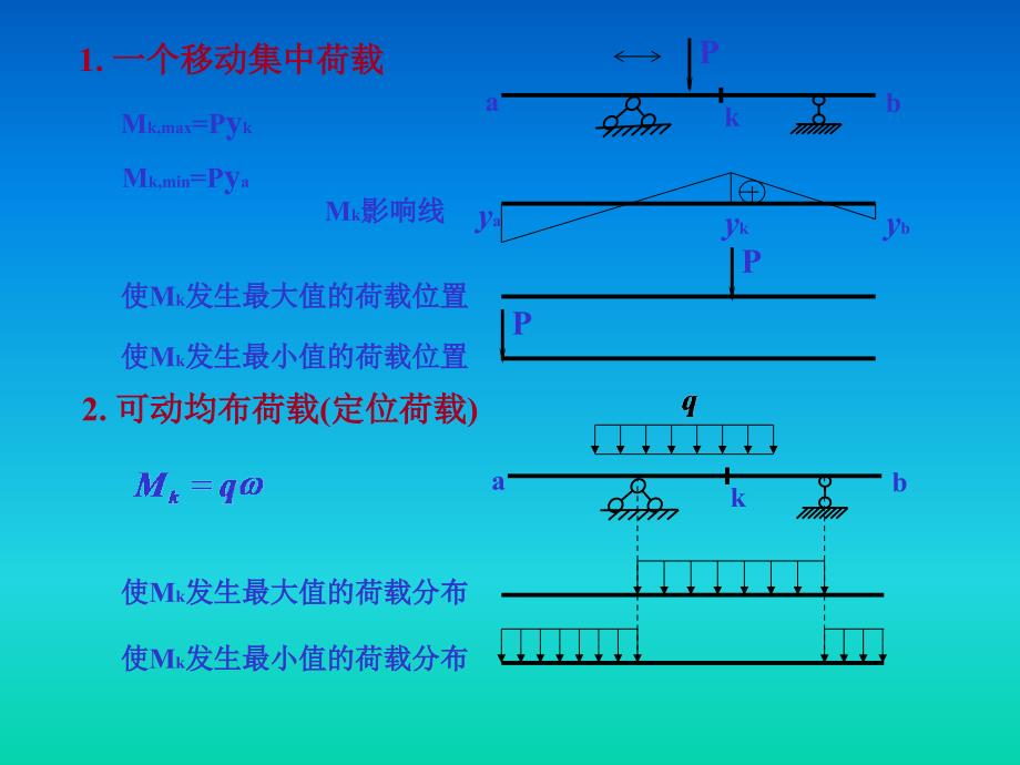 例利用影响线求k截面弯矩剪力_第3页