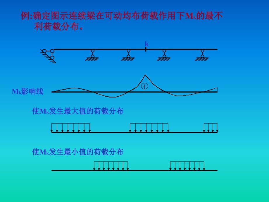 例利用影响线求k截面弯矩剪力_第4页