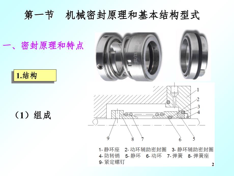 机械密封知识PPT精品文档_第2页