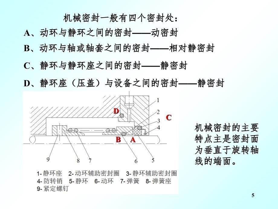 机械密封知识PPT精品文档_第5页