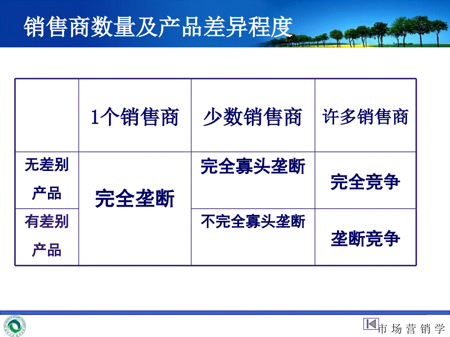 市场营销PPT课件课件_第4页