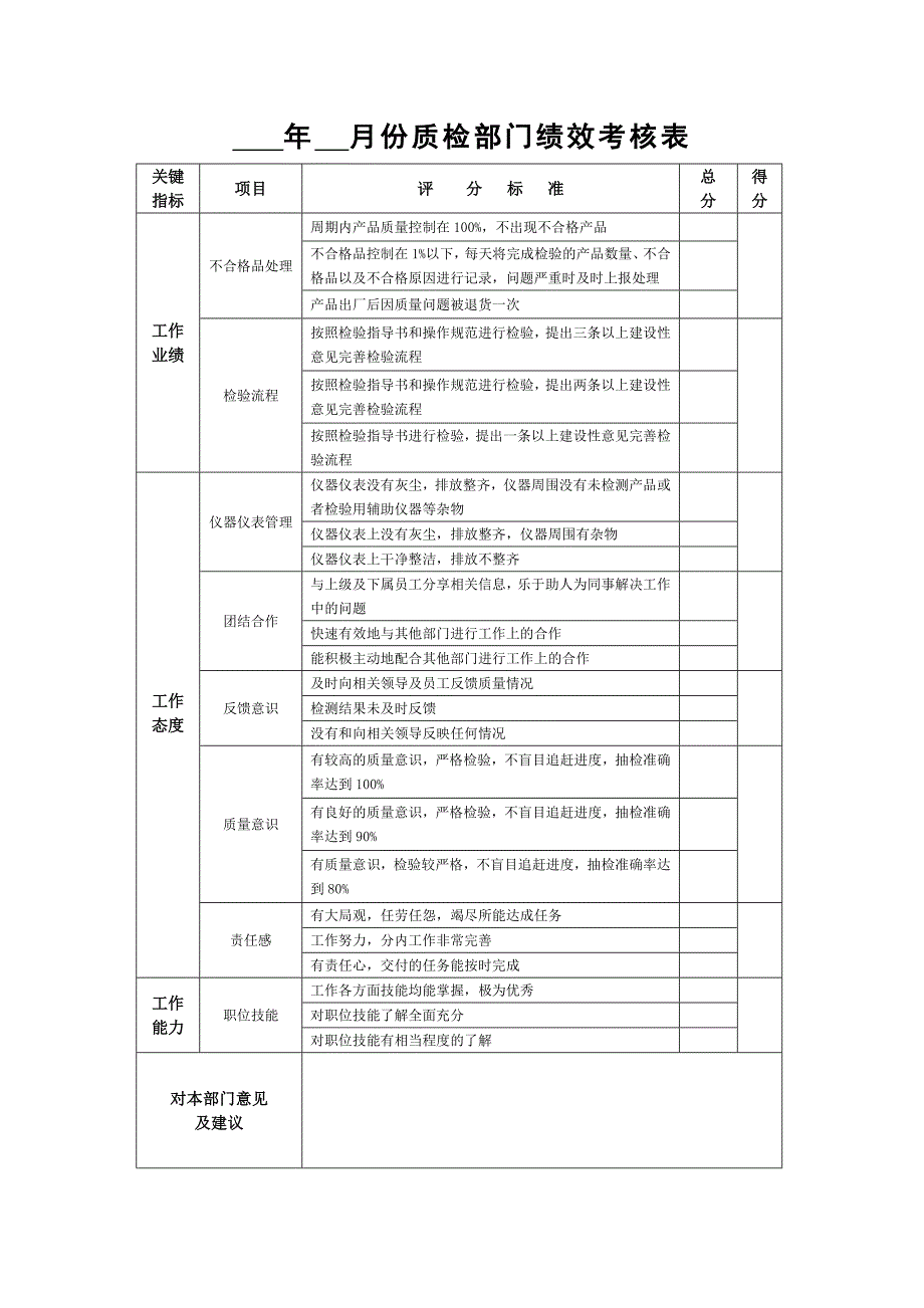 各部门绩效考核表docx_第2页