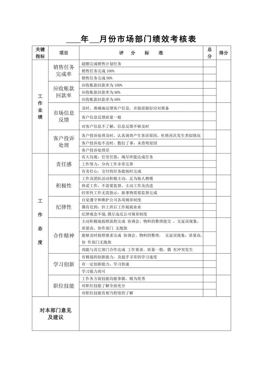 各部门绩效考核表docx_第5页