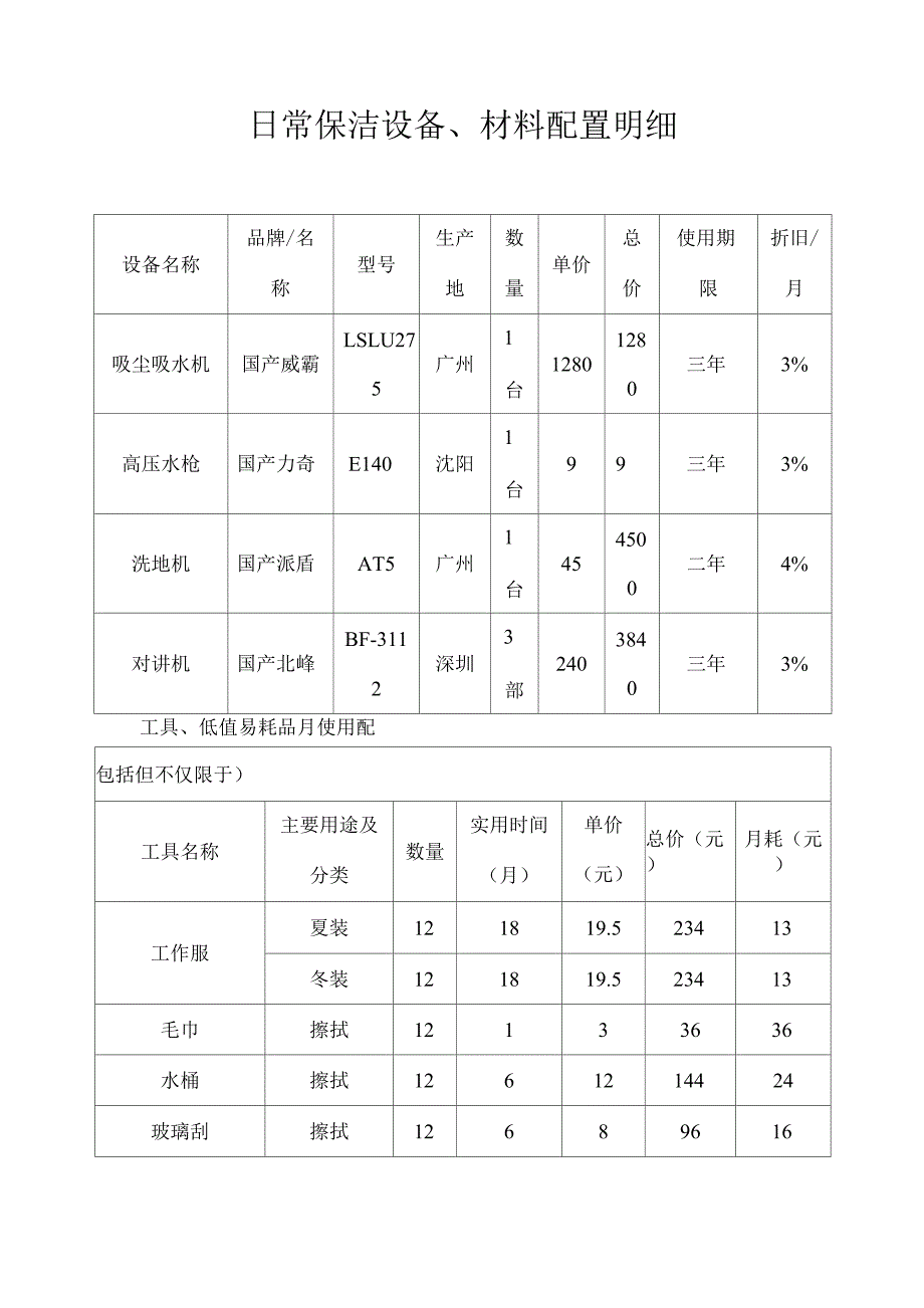 日常保洁设备、材料配置明细.docx_第1页