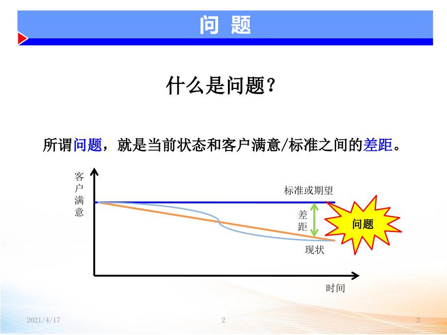 问题解决研讨教学课件_第3页