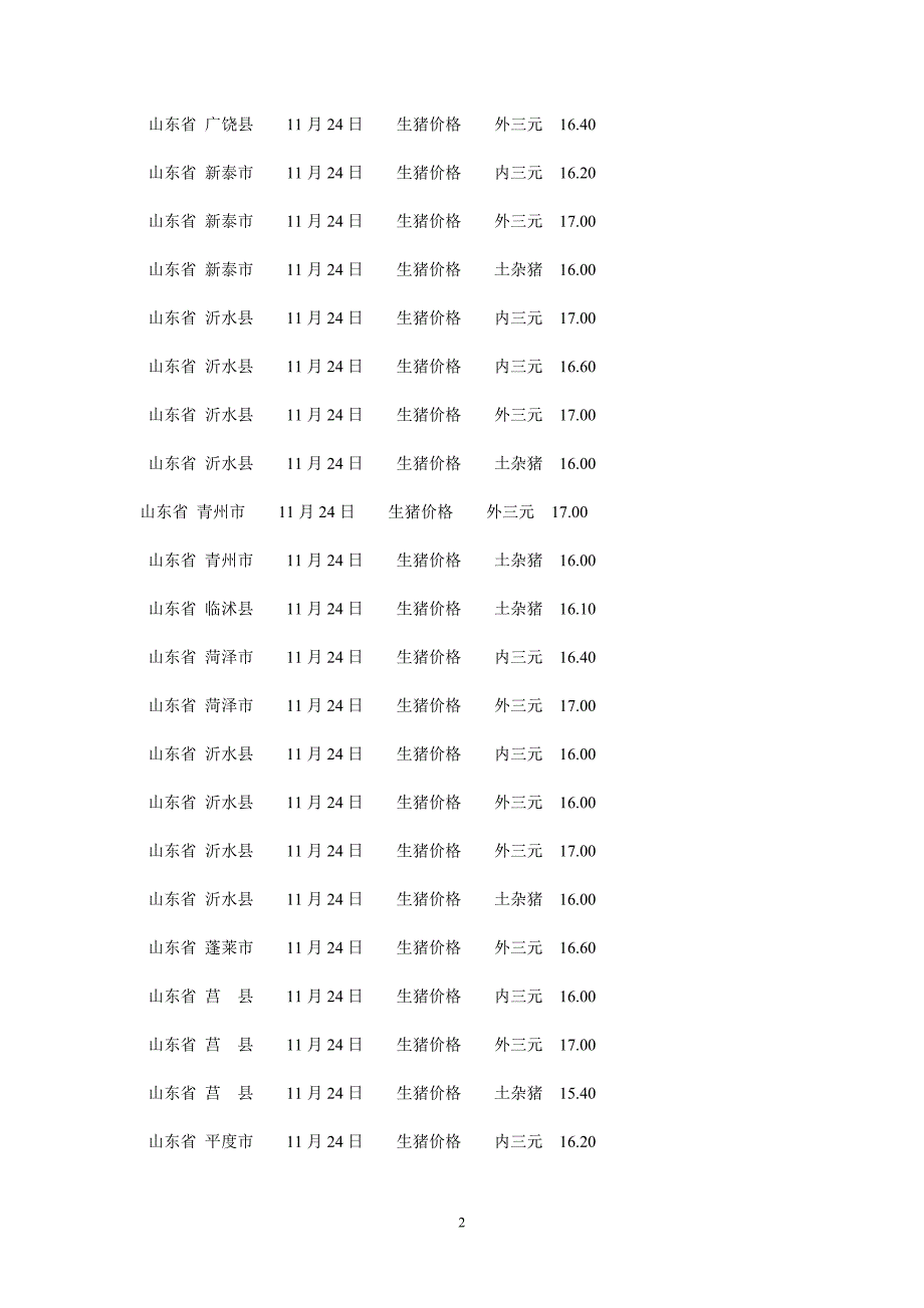 山东2011年11月24日最新生猪价格走势行情.doc_第2页