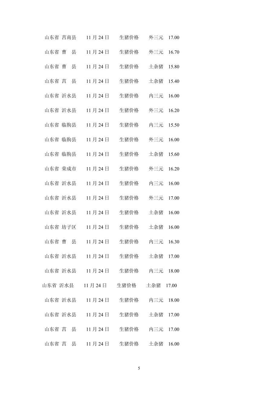 山东2011年11月24日最新生猪价格走势行情.doc_第5页