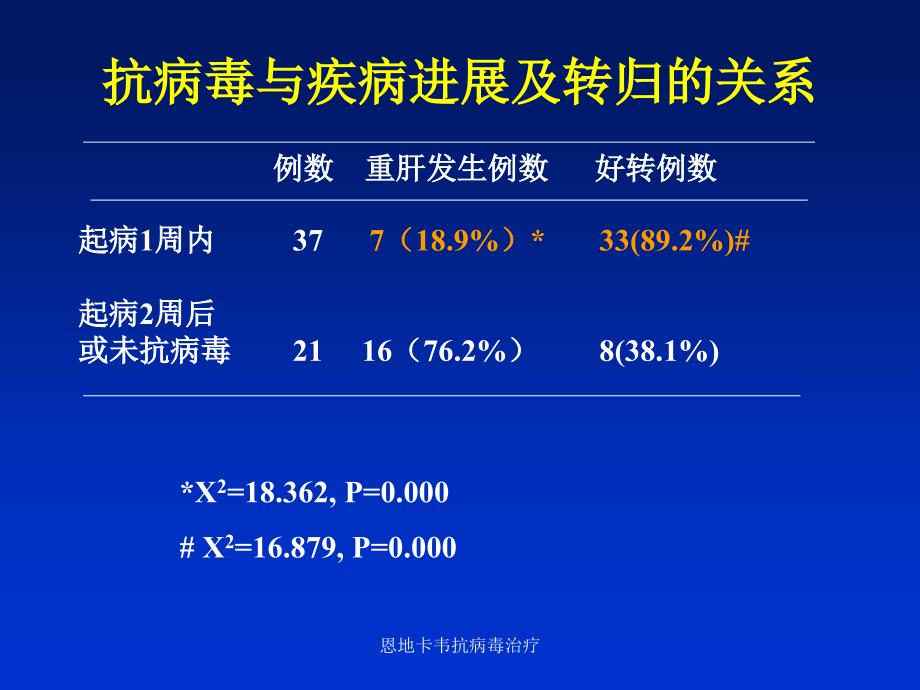 恩地卡韦抗病毒治疗课件_第3页