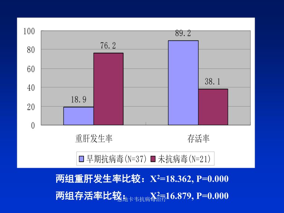 恩地卡韦抗病毒治疗课件_第4页