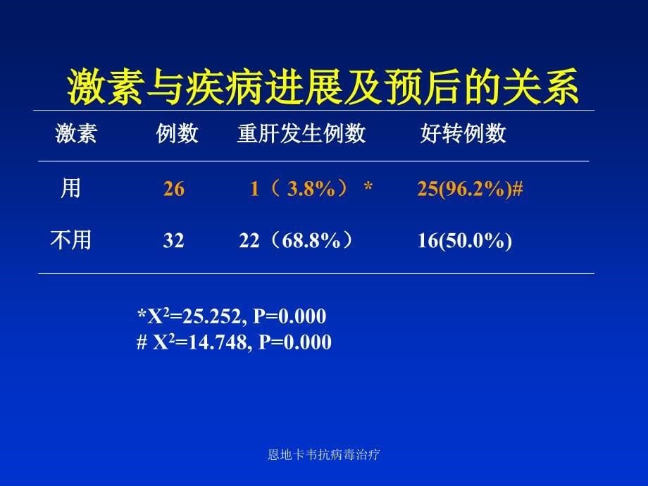 恩地卡韦抗病毒治疗课件_第5页