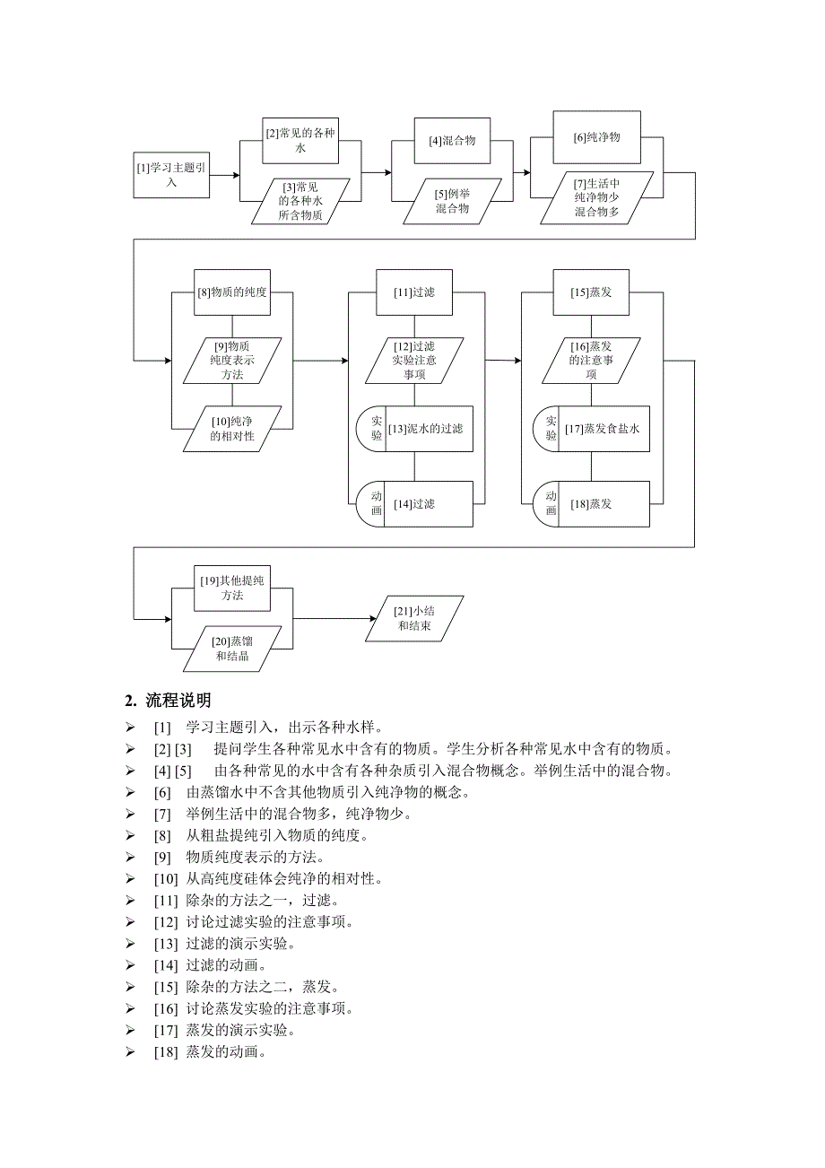 1.3物质的提纯 第1课时 物质的纯度 物质提纯的方法.doc_第2页