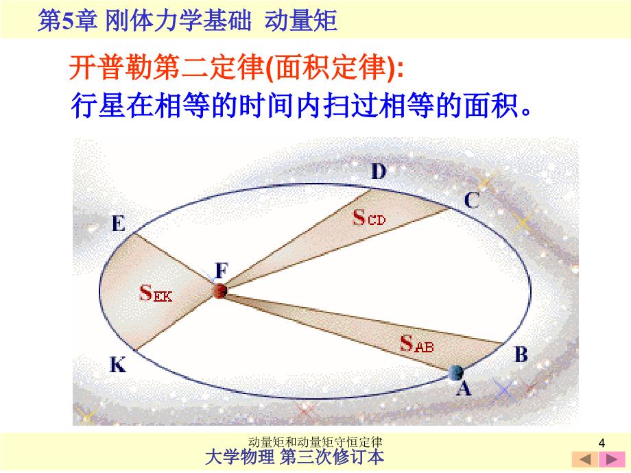 动量矩和动量矩守恒定律_第4页