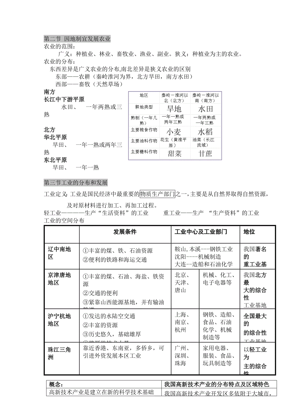 八级上地理复习提纲_第4页