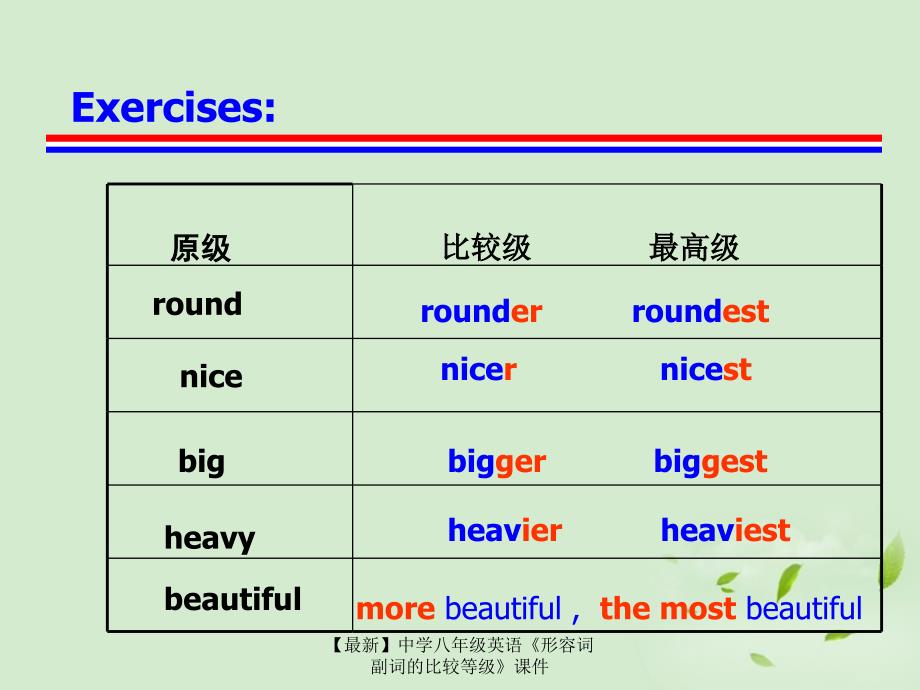 最新八年级英语形容词副词的比较等级课件_第4页