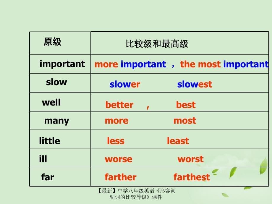 最新八年级英语形容词副词的比较等级课件_第5页