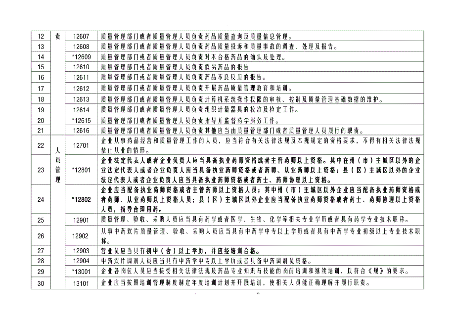 云南省药品经营质量管理规范现场检查评定标准_第3页