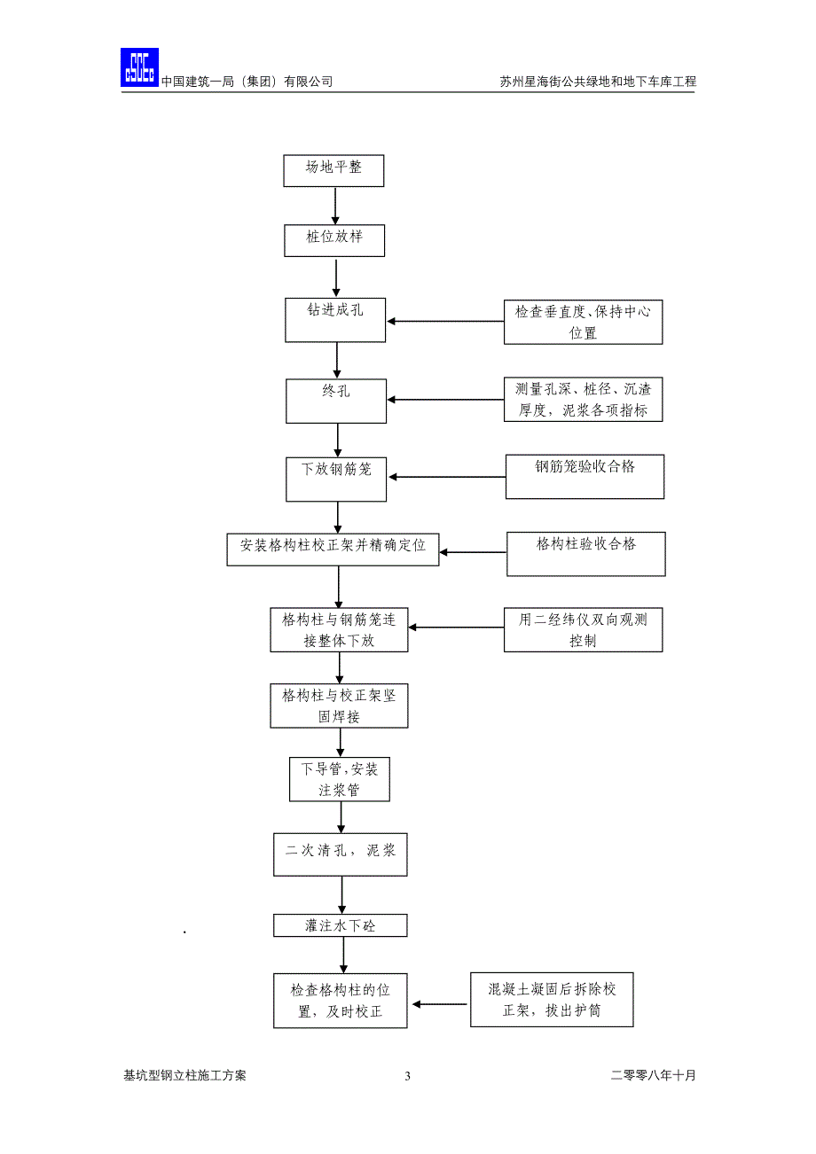 基坑型钢立柱施工方案_第3页