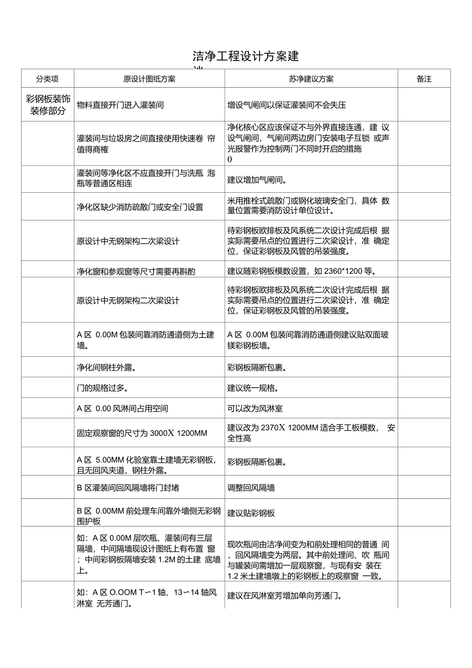 图纸优化设计建议_第1页