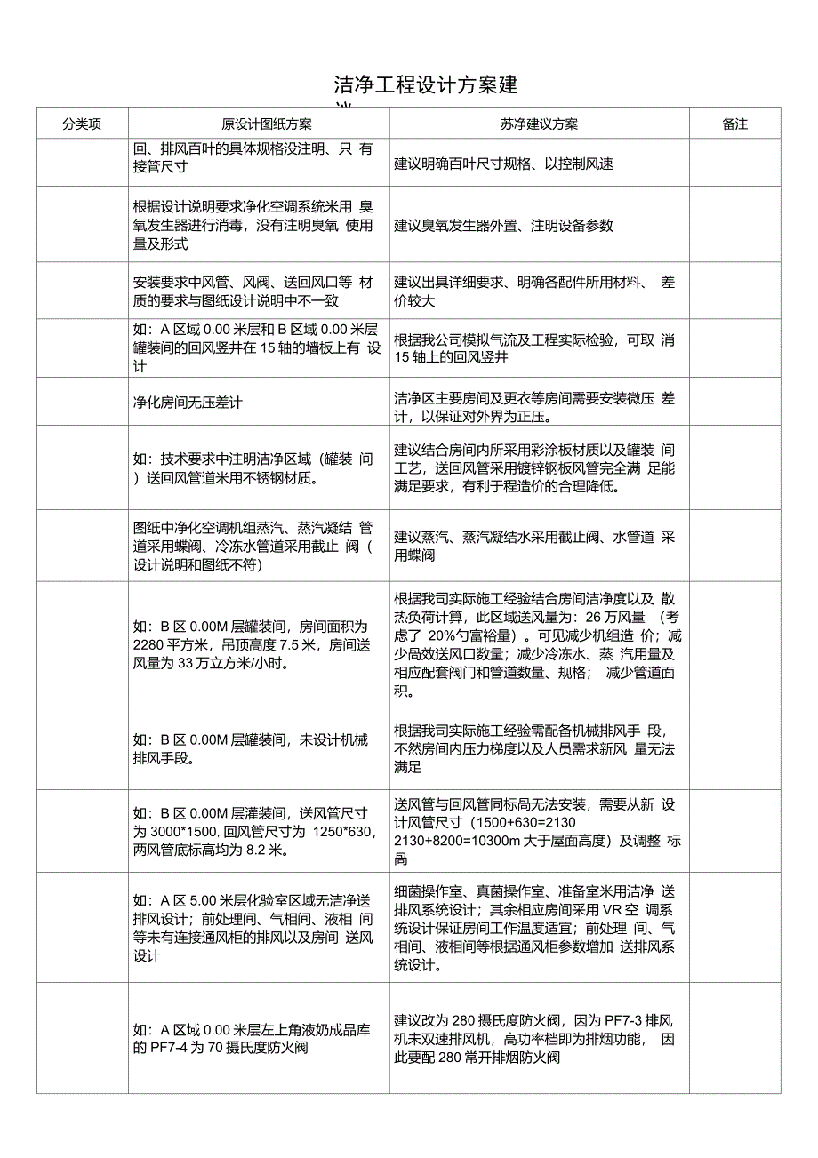 图纸优化设计建议_第4页