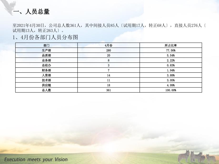 2015年4月份人力资源数据报告及分析_第3页