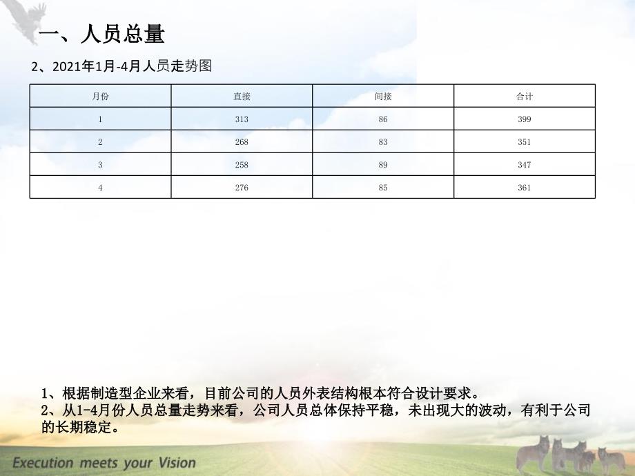 2015年4月份人力资源数据报告及分析_第4页