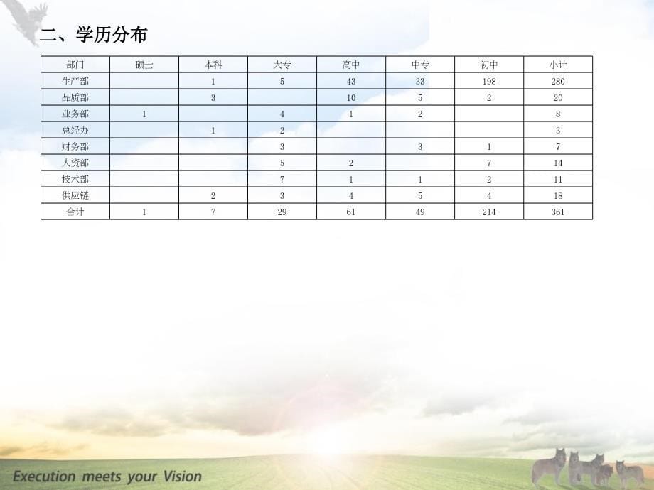 2015年4月份人力资源数据报告及分析_第5页