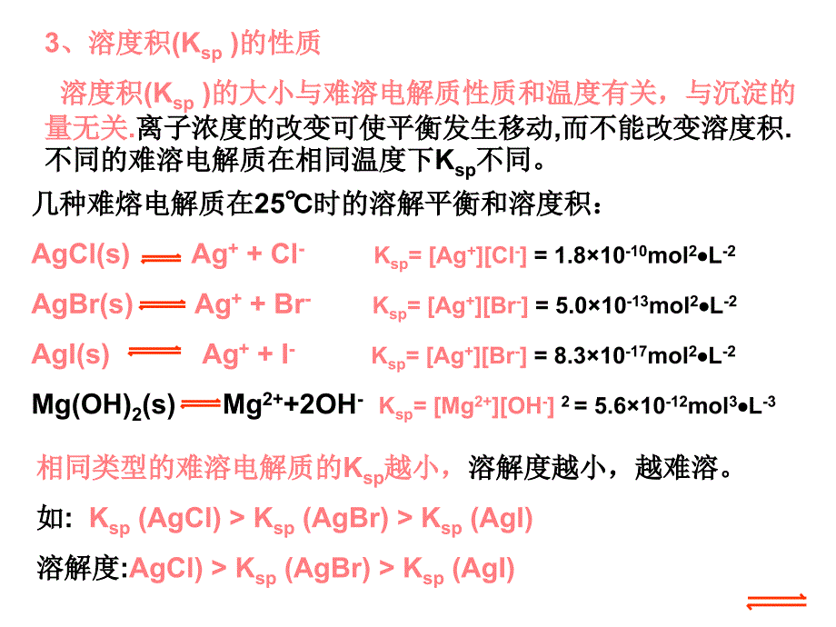 难溶物质的溶解平衡_第4页