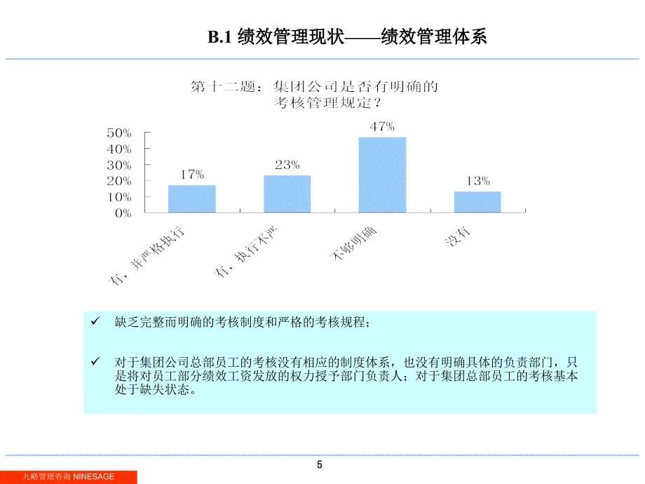 中国中旅集团公司绩效和薪酬诊断报告_第5页