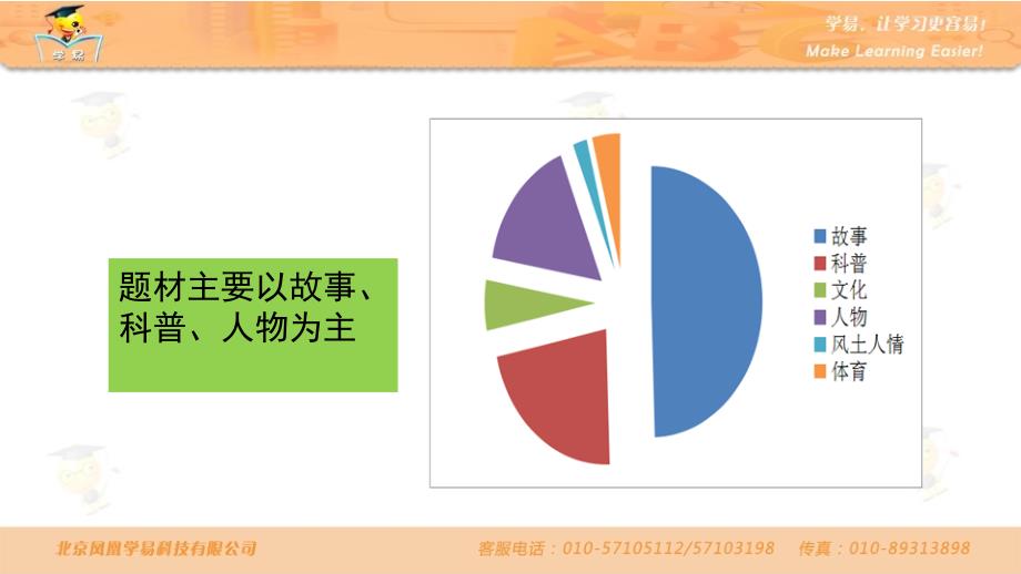 完形填空第一讲14种解题妙招让你轻松得满分上课件名师微课堂_第3页