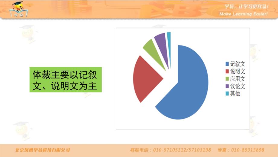 完形填空第一讲14种解题妙招让你轻松得满分上课件名师微课堂_第4页