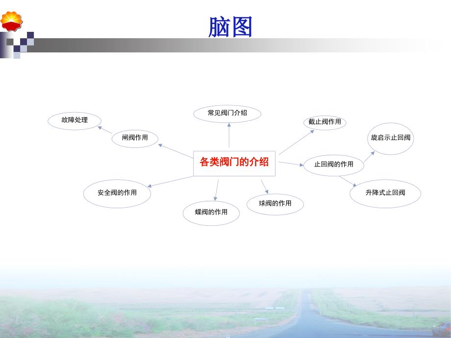 各类阀门的介绍_第2页