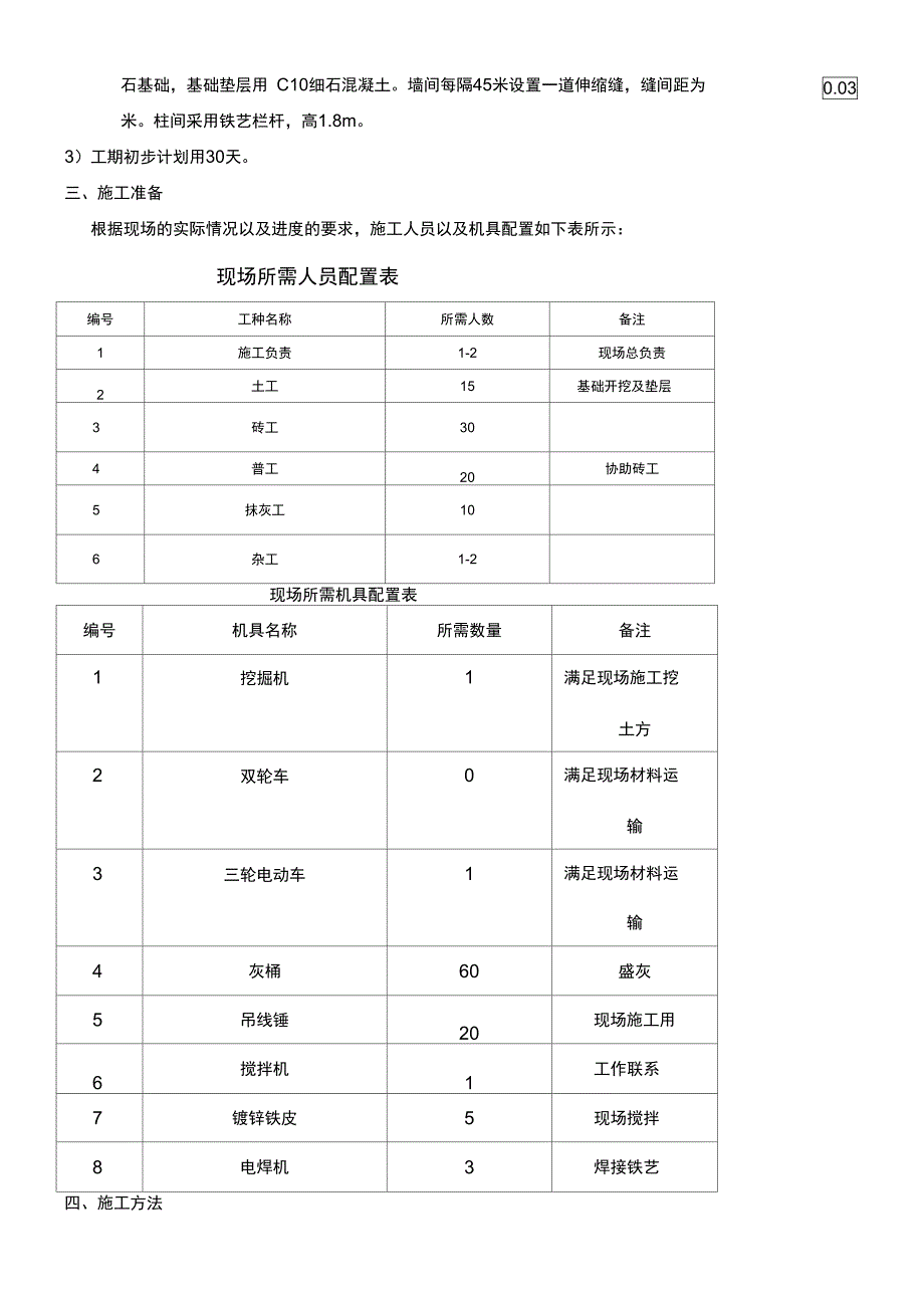 铁艺围墙方案_第2页