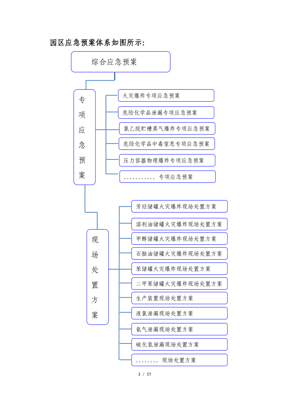 某化工项目集中区安全生产事故应急预案_第4页