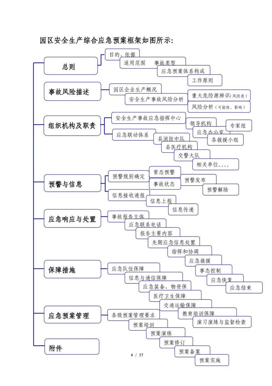 某化工项目集中区安全生产事故应急预案_第5页