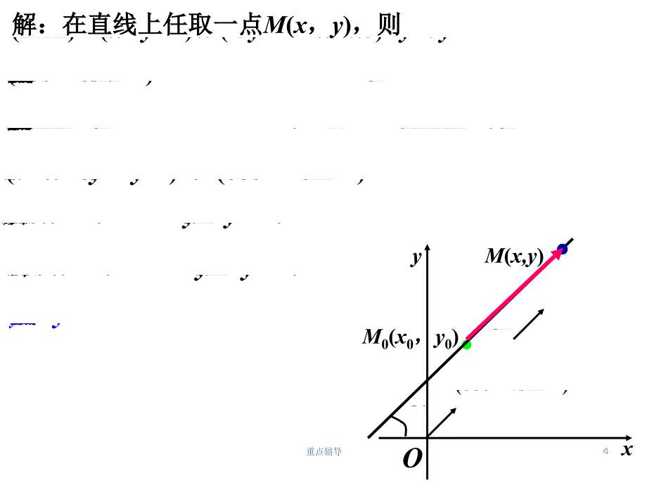 选修4-4_2.3.1直线的参数方程【重要知识】_第4页