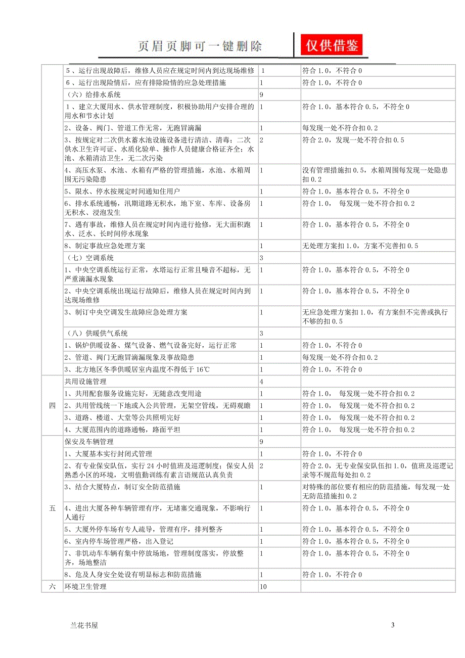 国优大厦标准[一类严选]_第3页