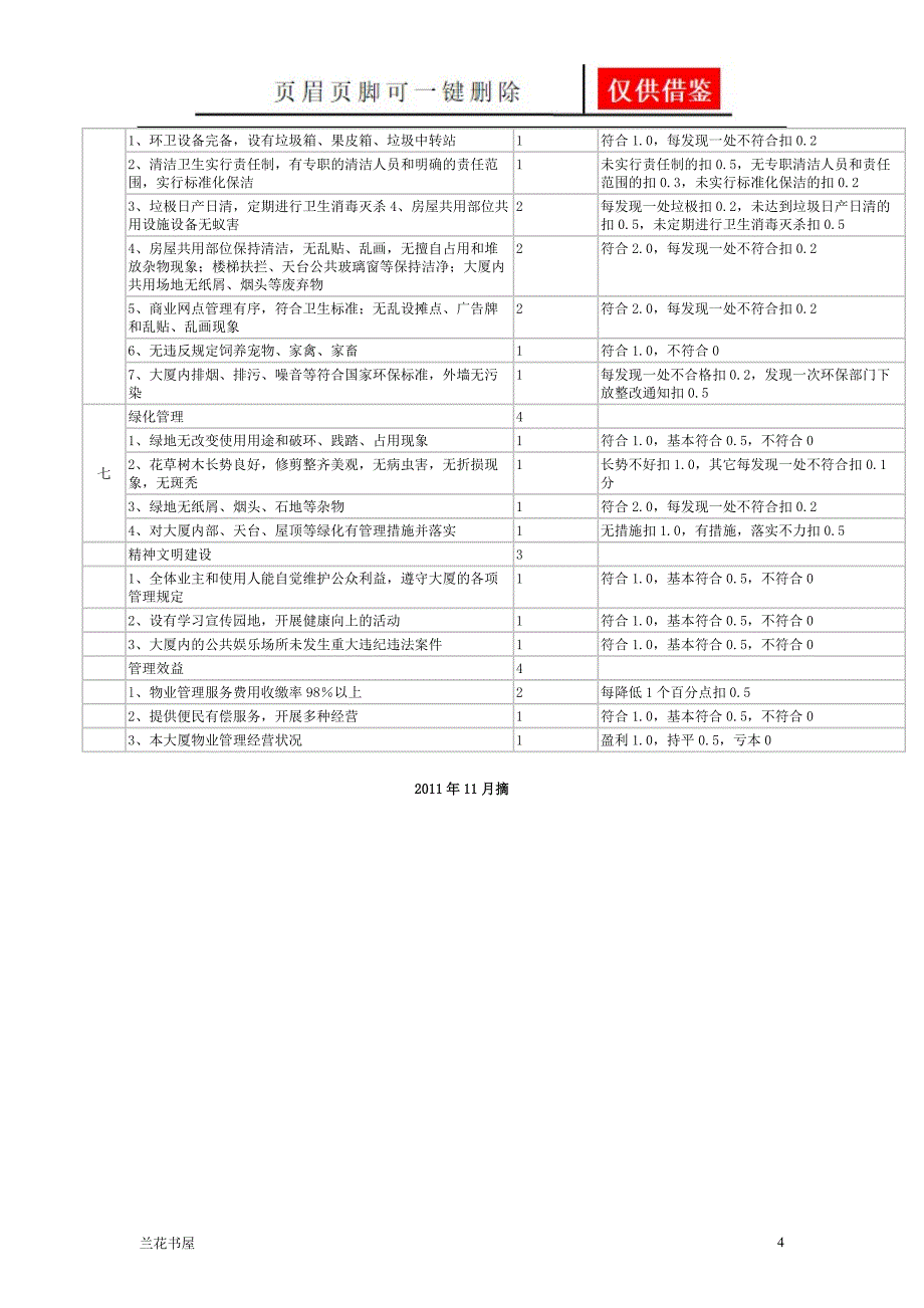 国优大厦标准[一类严选]_第4页