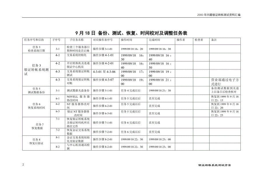 银行转账测试方案.doc_第3页